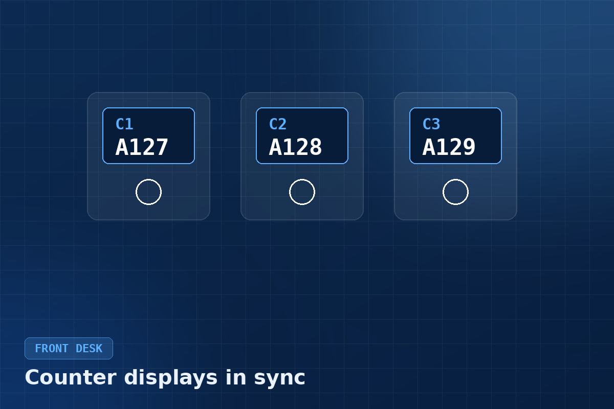 Synchronized counter displays at a front desk