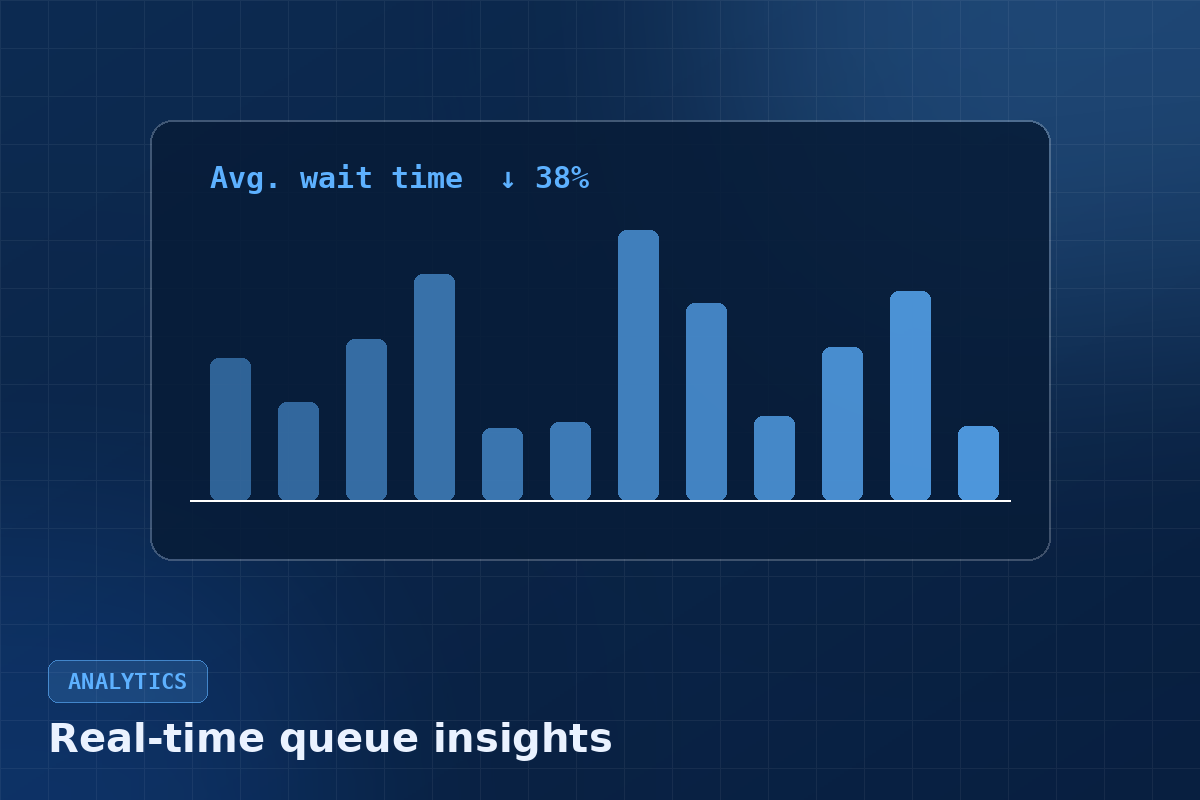Real-time queue analytics dashboard